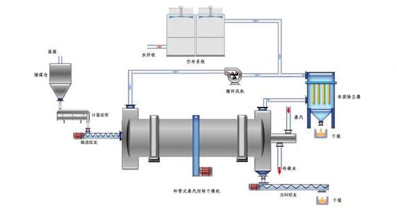 蒸汽<a href=http://newlichen.cn/e/tags/?tagname=%E9%98%80%E9%97%A8%E4%BF%9D%E6%B8%A9%E5%A5%97 target=_blank class=infotextkey><a href=http://newlichen.cn/e/tags/?tagname=%E9%98%80%E9%97%A8%E4%BF%9D%E6%B8%A9 target=_blank class=infotextkey>閥門保溫</a>套</a>