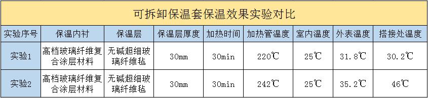 <a href=http://newlichen.cn/e/tags/?tagname=%E5%8F%AF%E6%8B%86%E5%8D%B8%E4%BF%9D%E6%B8%A9%E5%A5%97 target=_blank class=infotextkey>可拆卸<a href=http://newlichen.cn/e/tags/?tagname=%E4%BF%9D%E6%B8%A9%E5%A5%97 target=_blank class=infotextkey>保溫套</a></a>