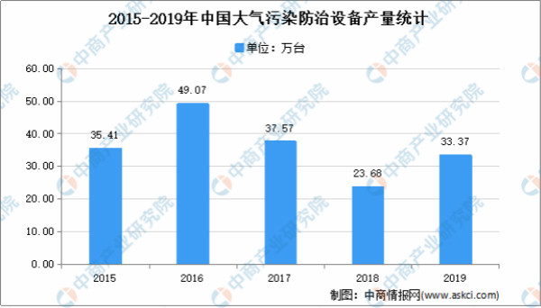 2021年中國環(huán)保行業(yè)市場(chǎng)現(xiàn)狀分析：行業(yè)快速發(fā)展