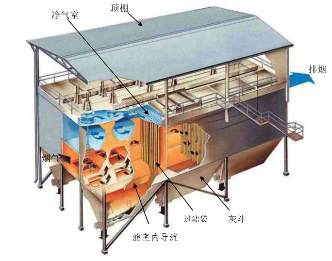 除塵濾袋點(diǎn)爐前需要做什么？除塵濾袋點(diǎn)爐前一定要這樣做，不然……