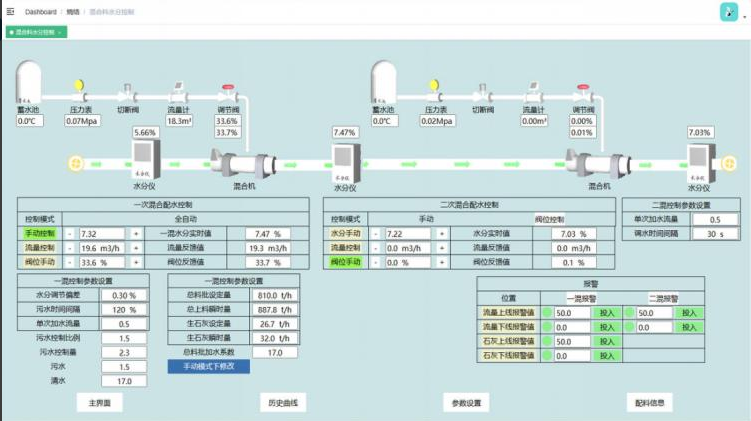 燒結智能加水軟件控制界面示意圖